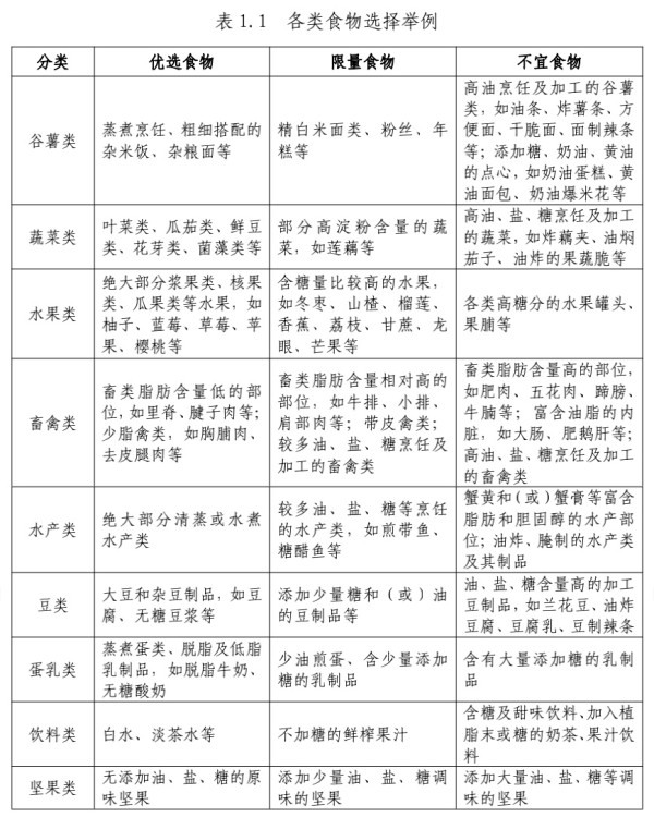 国家版减肥指南来了！全是干货，赶快收藏→