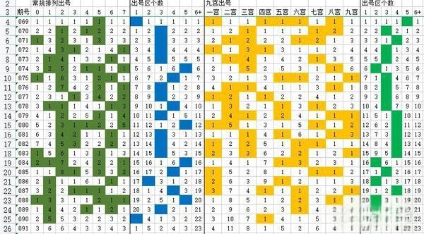 再给大家分享一个本人发现的快乐8小技巧，实战性较强-有驾