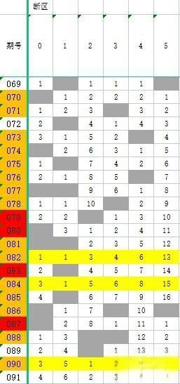再给大家分享一个本人发现的快乐8小技巧，实战性较强-有驾