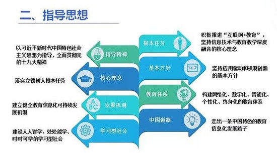 一张图看懂《教育信息化2.0行动计划》