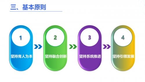 一张图看懂《教育信息化2.0行动计划》