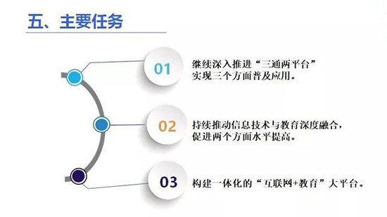 一张图看懂《教育信息化2.0行动计划》