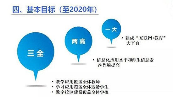 一张图看懂《教育信息化2.0行动计划》