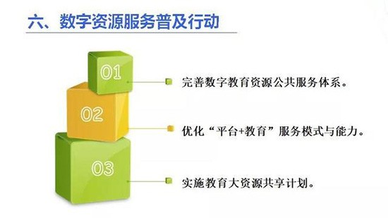 一张图看懂《教育信息化2.0行动计划》