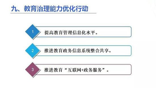 一张图看懂《教育信息化2.0行动计划》