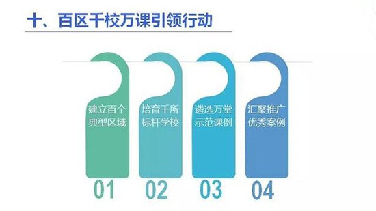 一张图看懂《教育信息化2.0行动计划》