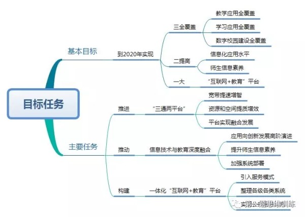 教育部发布《<a href=