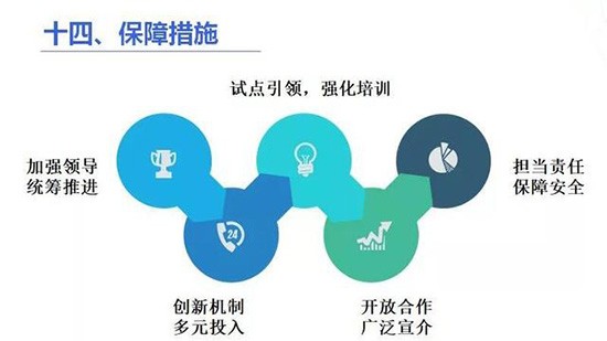 一张图看懂《教育信息化2.0行动计划》