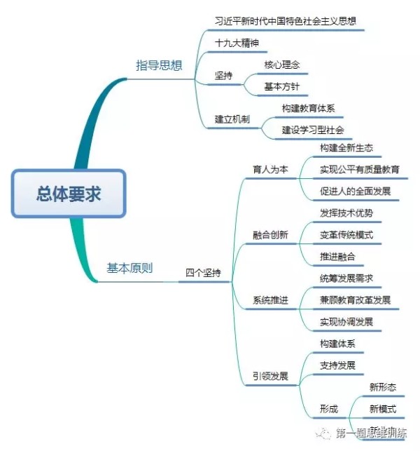 教育部发布《<a href=