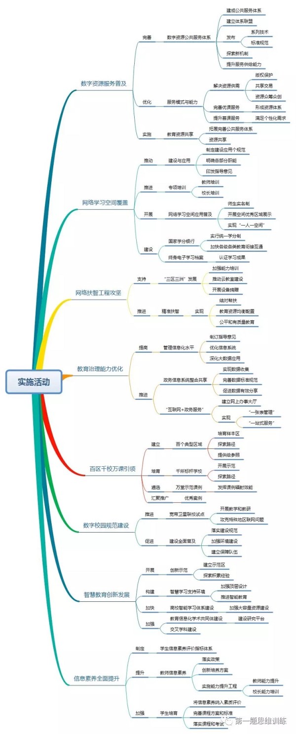 教育部发布《<a href=