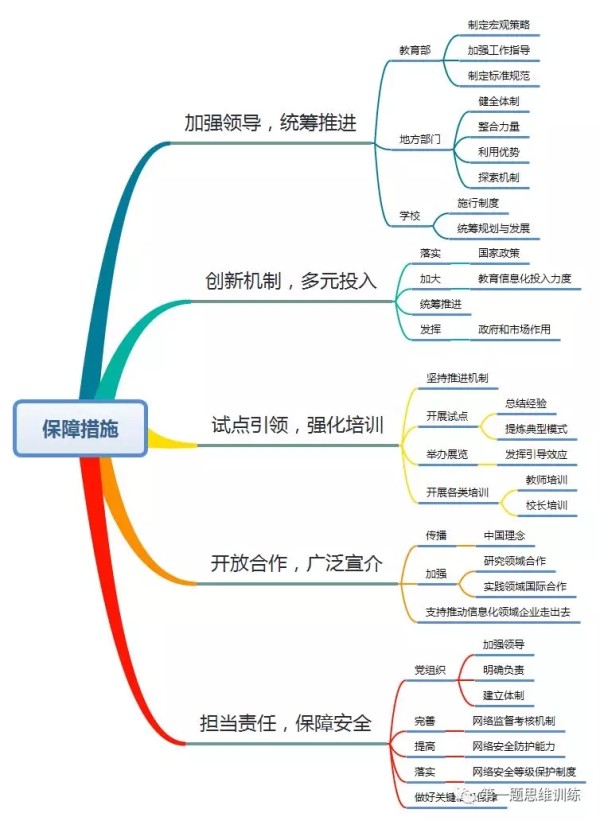 教育部发布《教育信息化2.0行动计划》，附思维导图