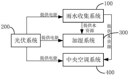 室内环境改善系统及方法与流程