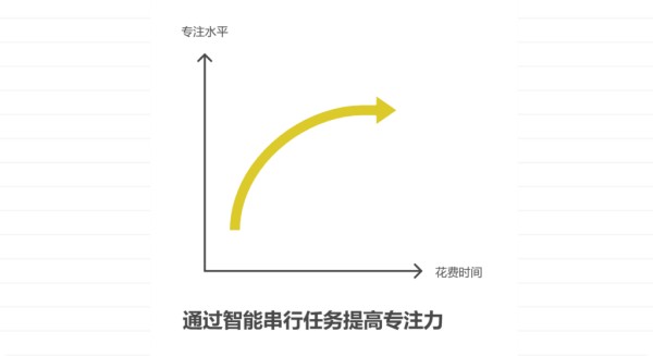 怎样进行生活和工作的多任务管理