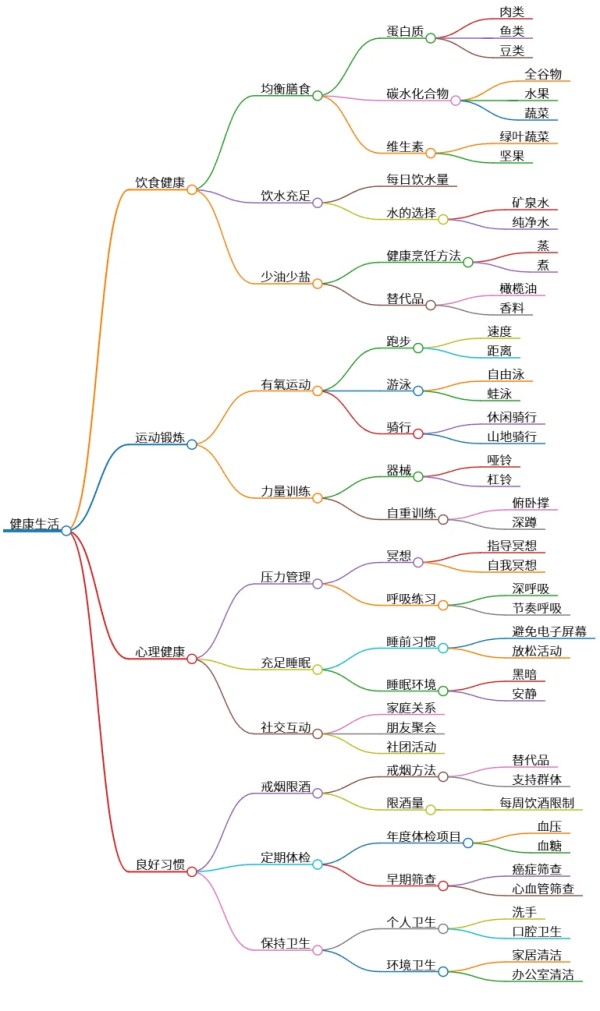 全面提升健康生活的饮食、运动与心理管理