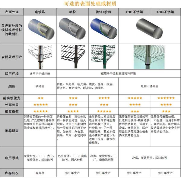 可选的表面处理或材质