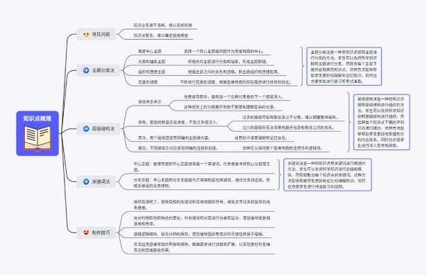 知识点梳理