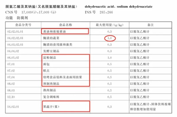 明年起，面包里不能有这种添加剂！