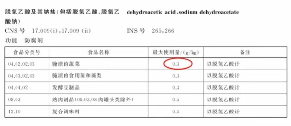 明年起，面包里不能有这种添加剂！