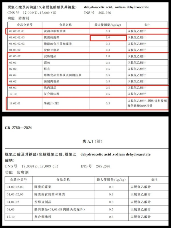 明年起，面包里不能有这种添加剂！