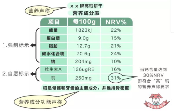 春雨医生