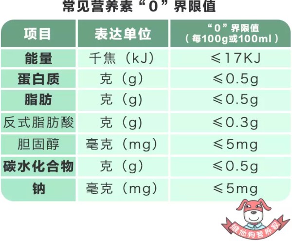 春雨医生