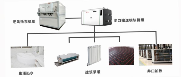 乏风热泵机组采暖形式