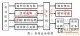 基于HT46RU232单片机的智能家居电话远程控制系统