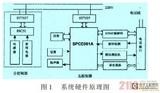 单片机实现智能家居的远程控制