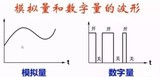 PLC的0-10V模拟量转换为数字信号的方法