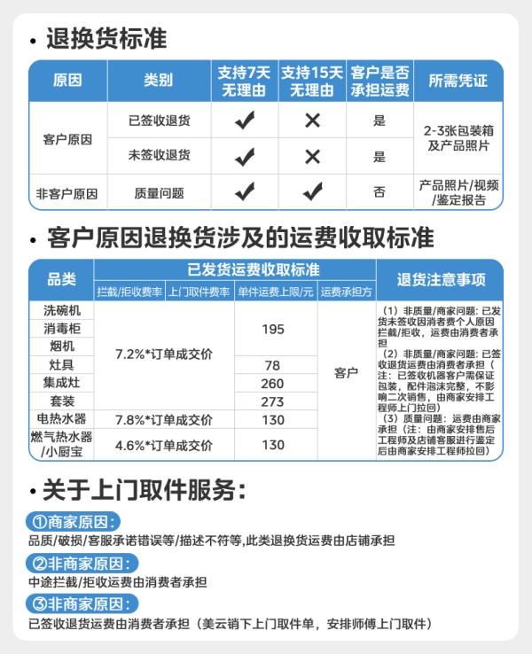 厨热产品退货运费标准20240419.png