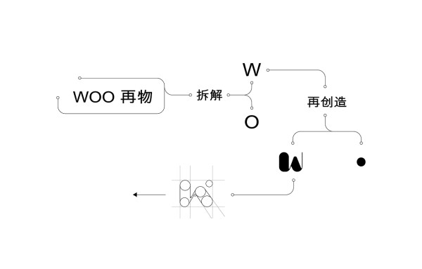家具LOGO案例｜再物设计出品