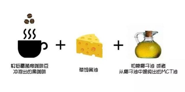 生酮饮食技巧——教你如何自制一杯美味的防弹咖啡？值得收藏