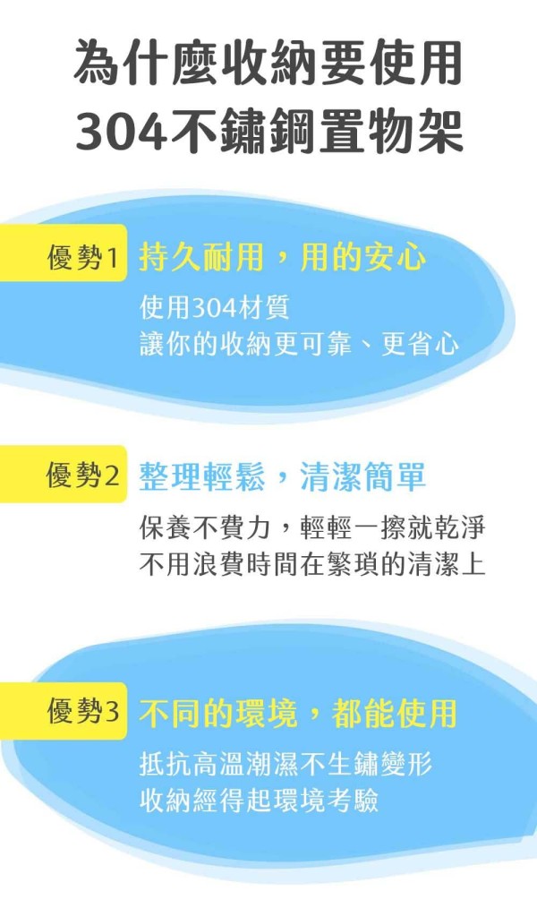為什麼收納要使用304不鏽鋼置物架