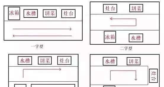 最实用厨房设计，我真的没见过这么全这么科学的！