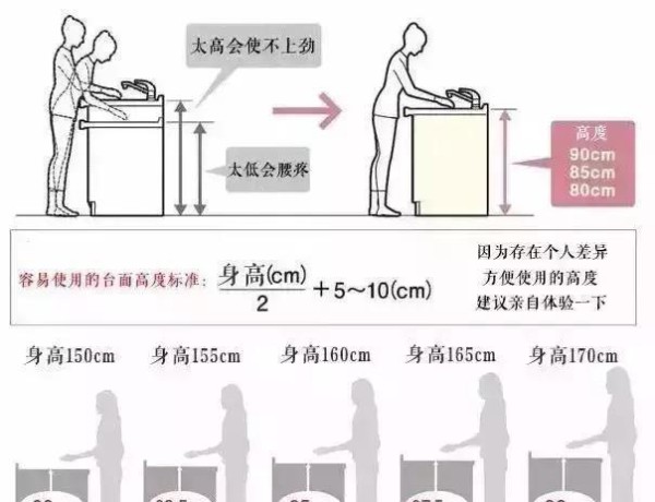 最实用厨房设计，我真的没见过这么全这么科学的！