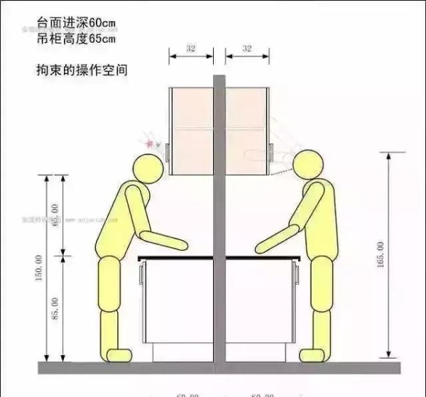 最实用厨房设计，我真的没见过这么全这么科学的！