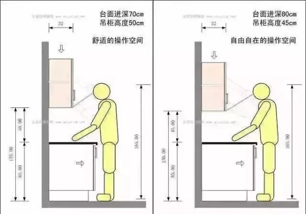 最实用厨房设计，我真的没见过这么全这么科学的！