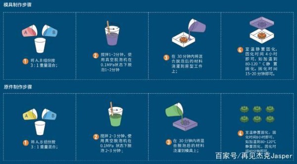 手工DIY汽车轻量化实验-重力势能小车-有驾