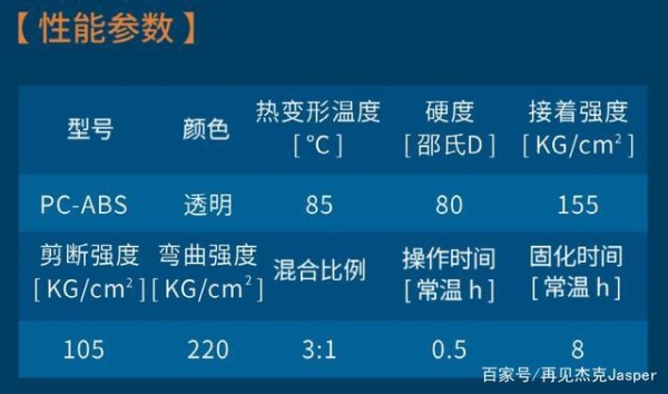 手工DIY汽车轻量化实验-重力势能小车-有驾