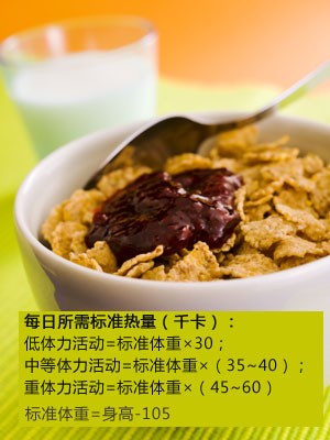 吃得少能减肥吗？