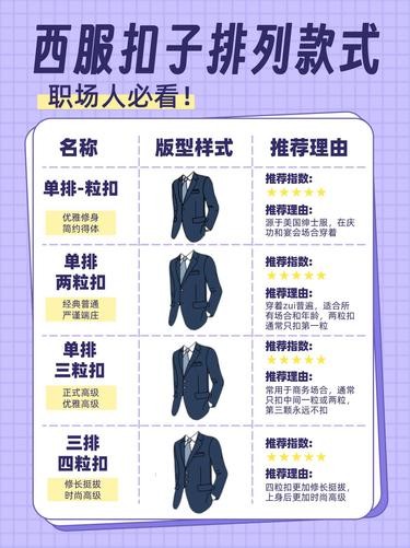 教你如何挑选西装