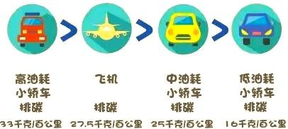 绿色出行：环保与生活质量的提升策略-有驾