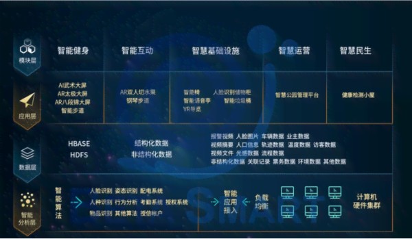 人工智能助手：智能技术赋能，一键生成未来生活文案工具
