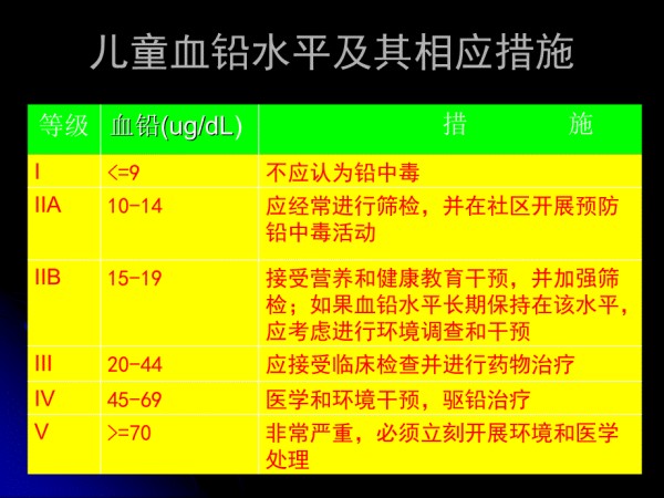 生活和职业环境与健康-3.ppt_第3页