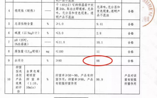 做家务的好物推荐 让人爱不释手的3种便宜好用