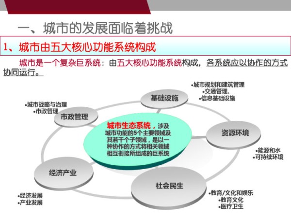 智慧城市需求分析及总体解决方案PPT