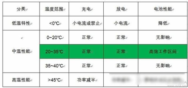 新能源整车热管理（三）：电池系统热管理-有驾