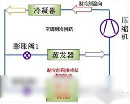 新能源整车热管理（三）：电池系统热管理-有驾