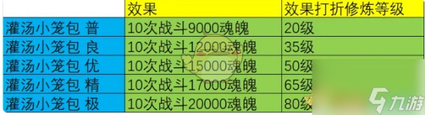 大话西游烹饪菜谱配方效果