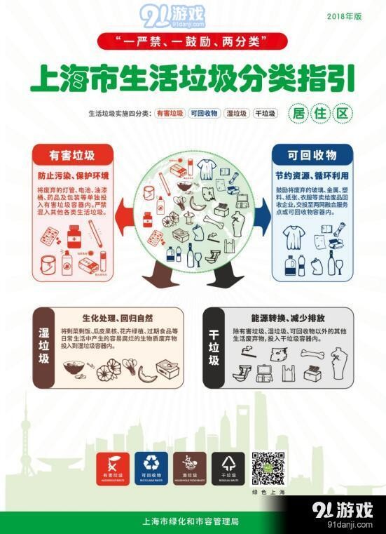 生活垃圾怎么分 如何分类生活垃圾